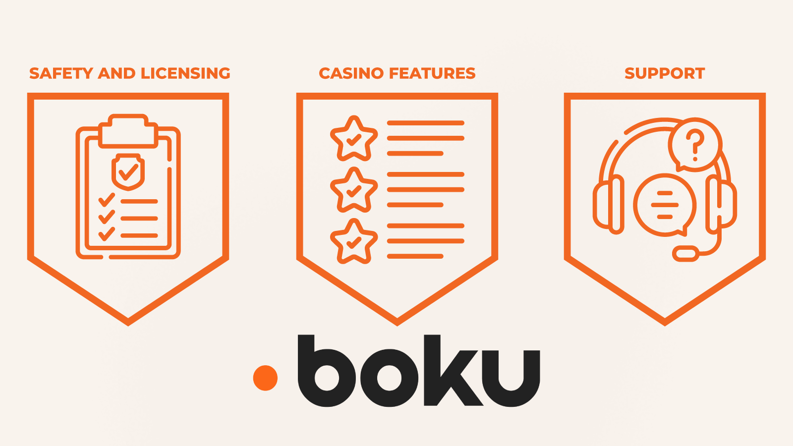 How to Compare New Casinos with Boku