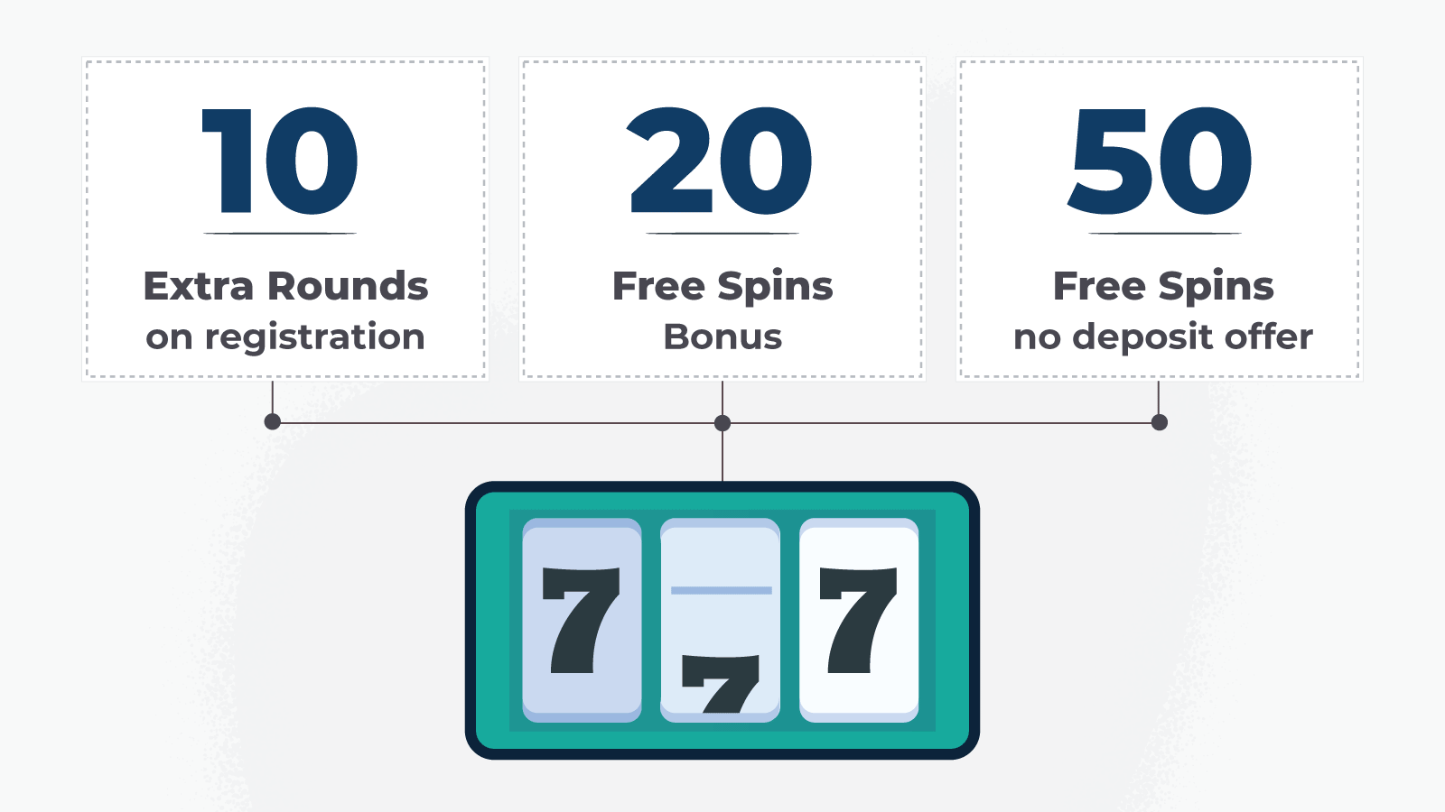 Types of free spins no deposit UK