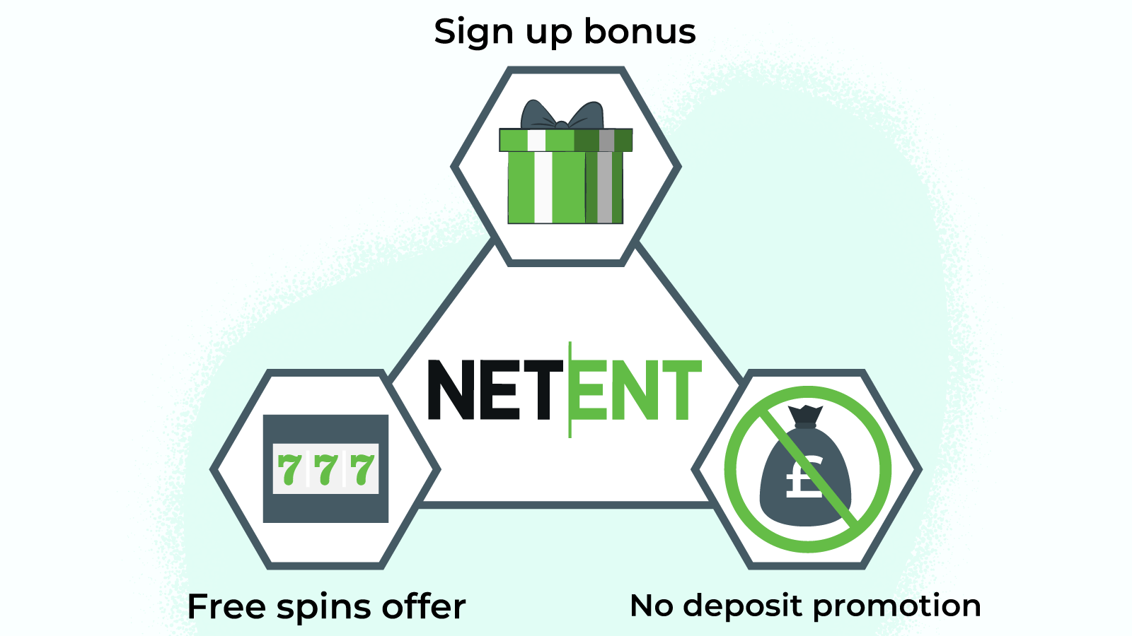 Best NetEnt casino bonuses