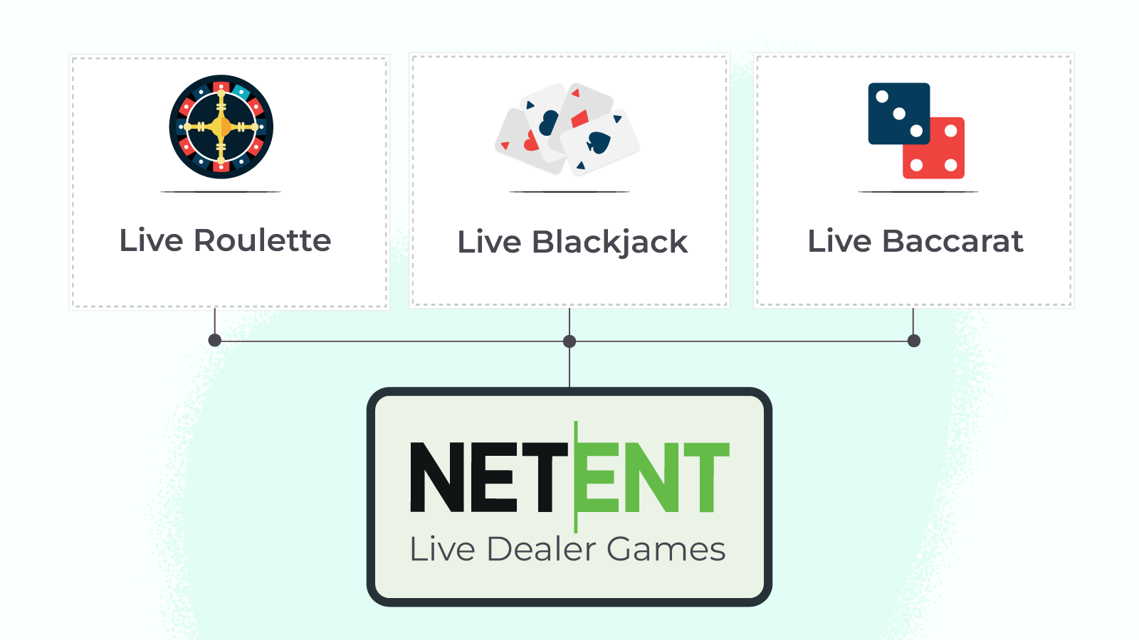 Best NetEnt live dealer games