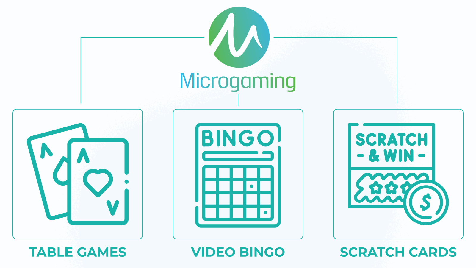 Other Microgaming Games