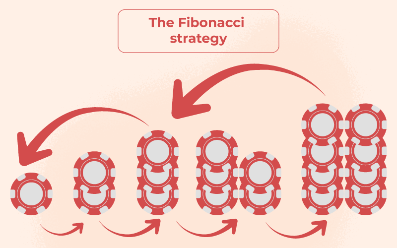 The-Fibonacci-strategy
