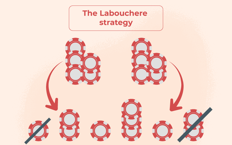 The-Labouchere-strategy