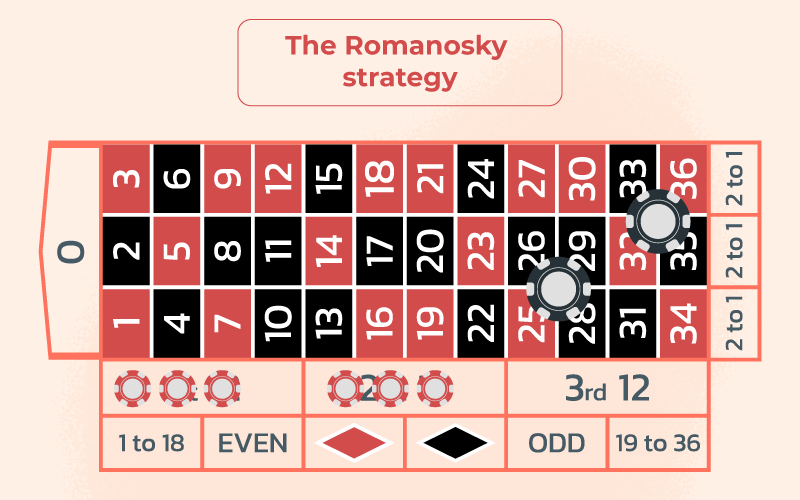 The-Romanosky-strategy