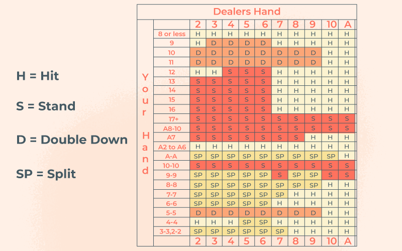 Blackjack-Double-Down-Strategy-A-Visual-Chart