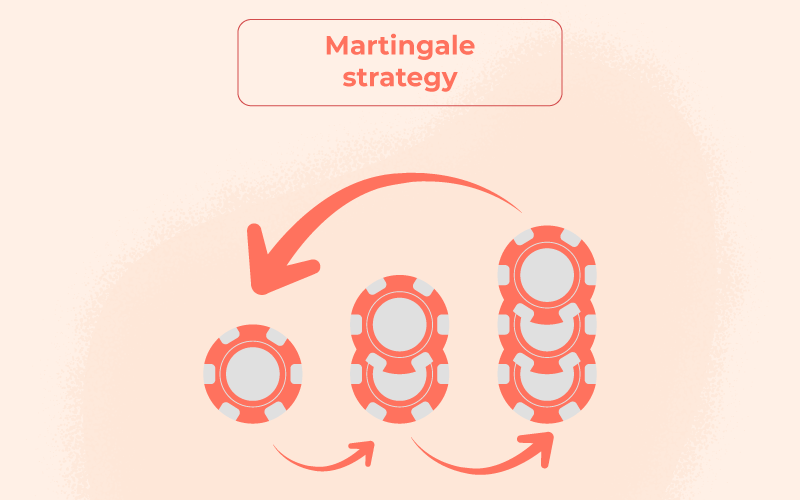 Martingale-Strategy