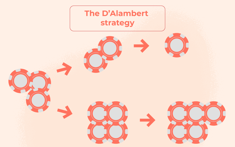 The-DAlambert-strategy-1
