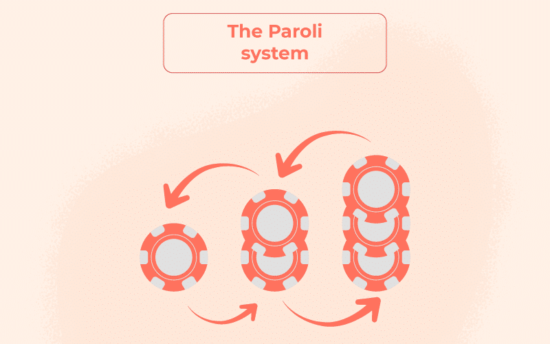 The-Paroli-System
