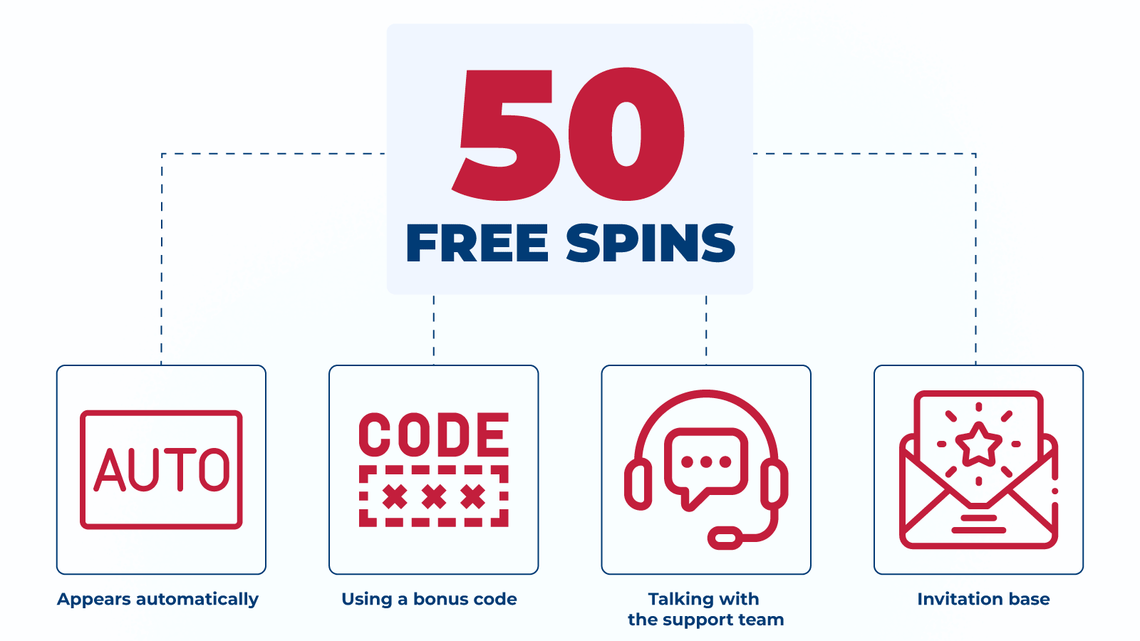 How to Claim 50 Free Spins No Deposit in the UK