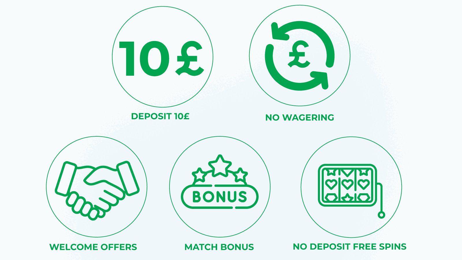 Types of Microgaming Casino Bonuses