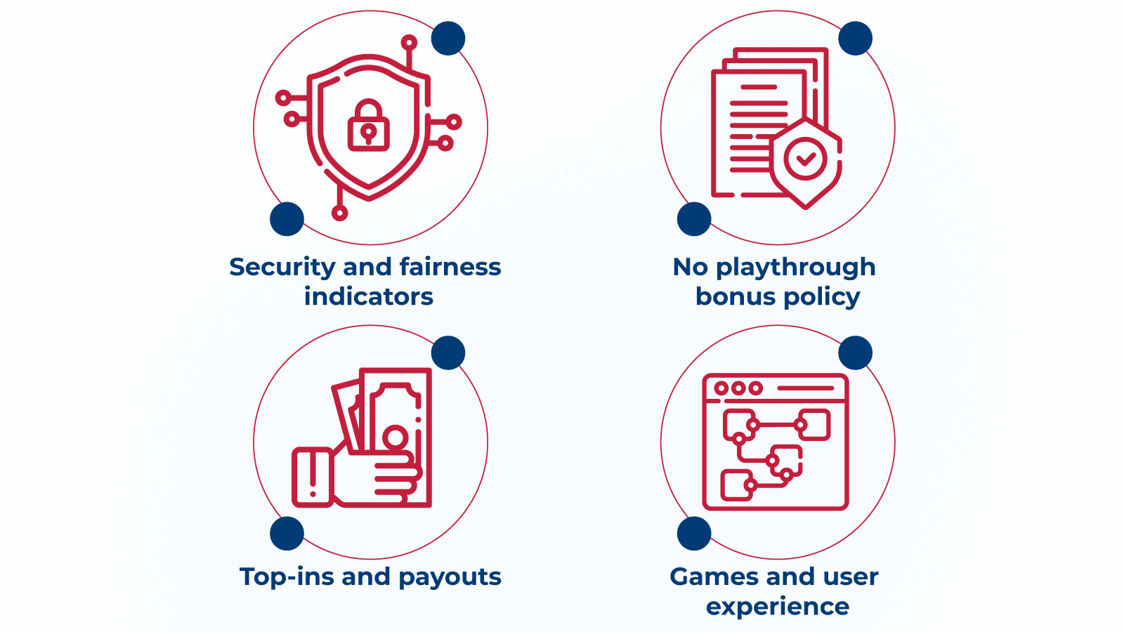 How we review no wagering casinos