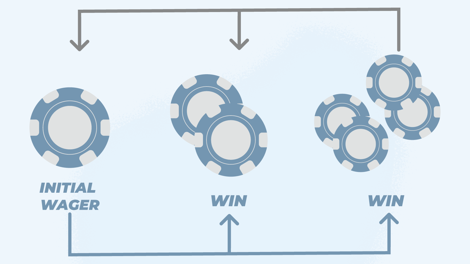 How to put Paroli Roulette strategy into practice