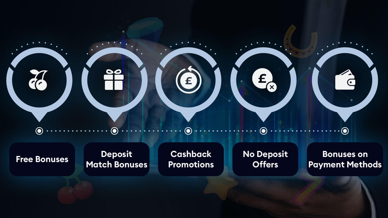 Claiming the Low-Roller Offers Available at UK Online Casinos