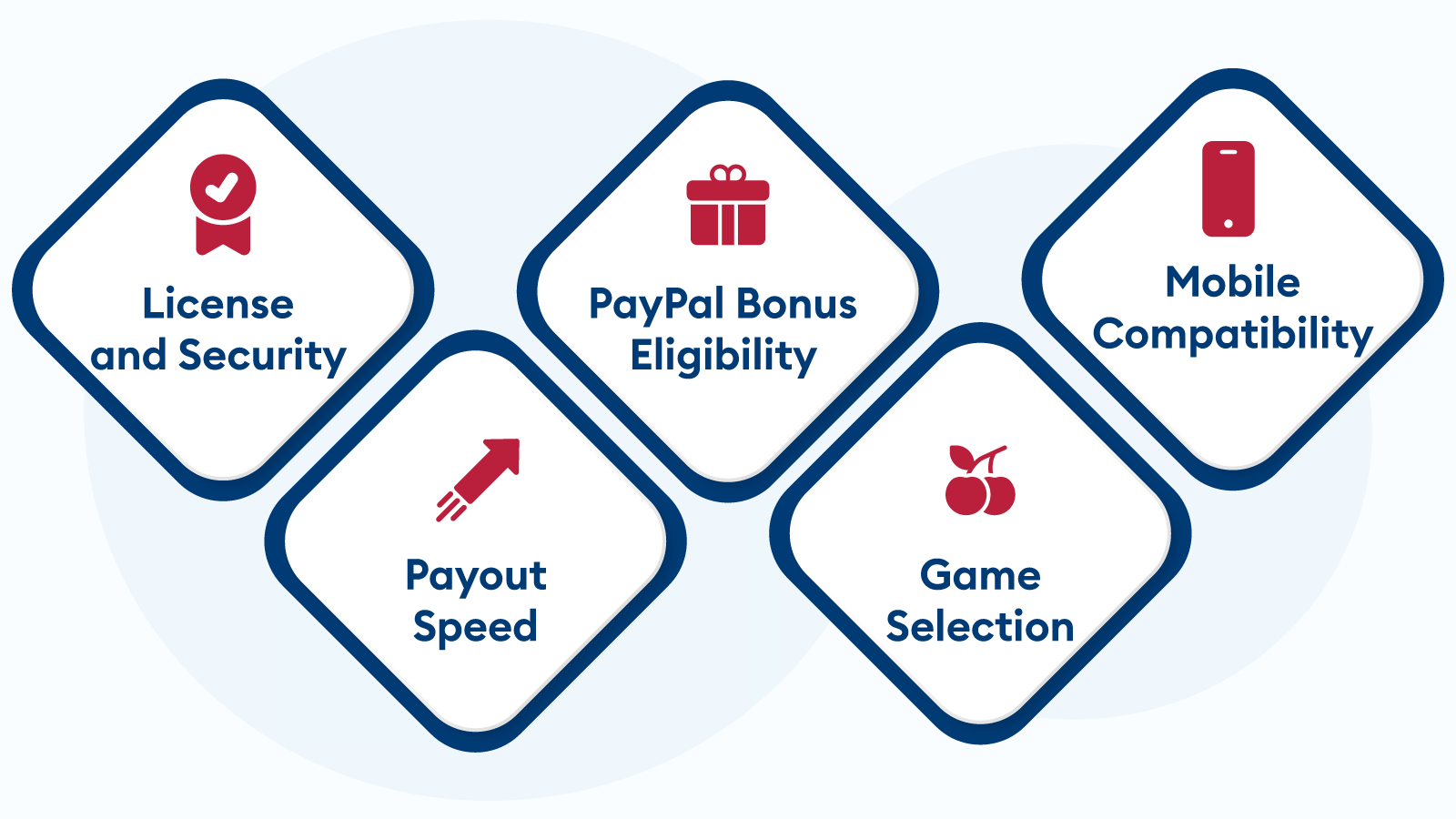 How-We-Rank-PayPal-Gambling-Sites