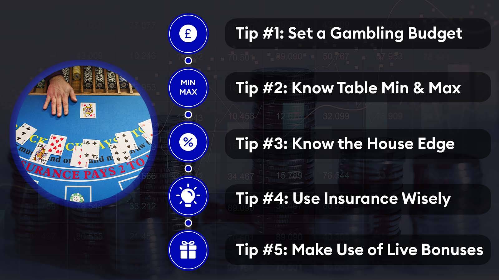 5 Tips on How to Manage Your Bankroll While Playing Live Dealer Blackjack