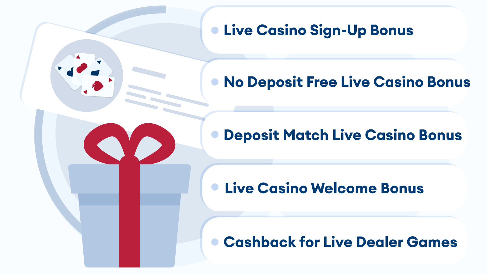 Live Casino Bonus Types with Examples