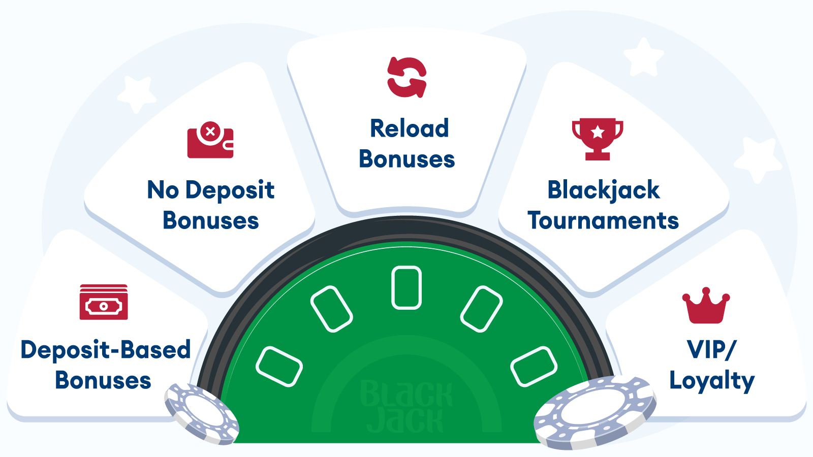 Types of Online Blackjack Bonuses