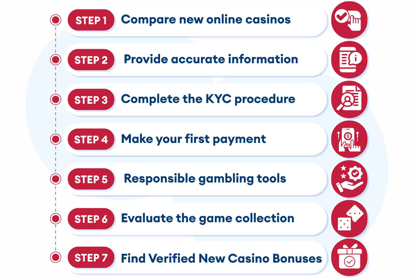New Online Casinos UK Guide for New Players