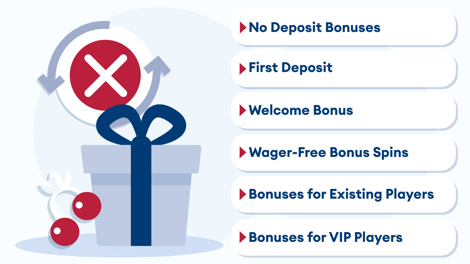 Types of No Wagering Casino Bonuses