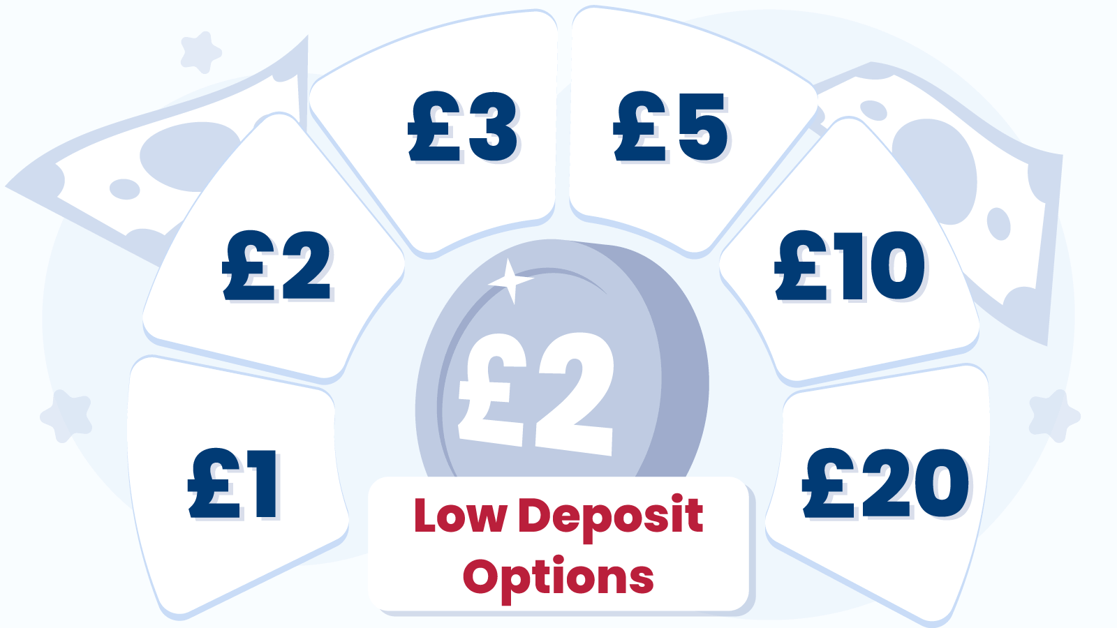 Comparing Bonuses £2 Deposit vs Other Low Deposit Options