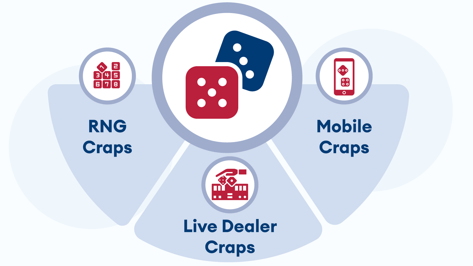 How to Play Live Dealer Craps in Online Casinos