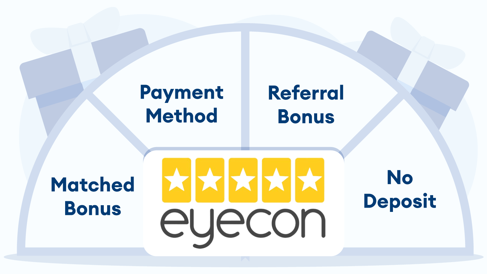 Best Bonuses in Eyecon Slot Sites