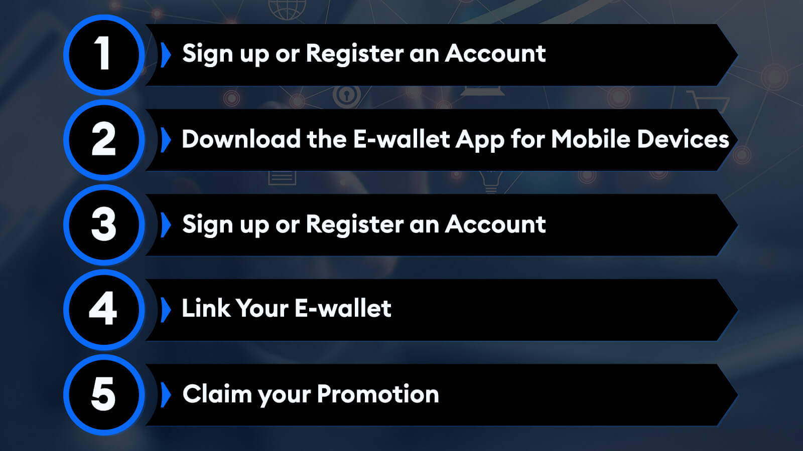 How to Get Started With Your E-wallet Bonuses