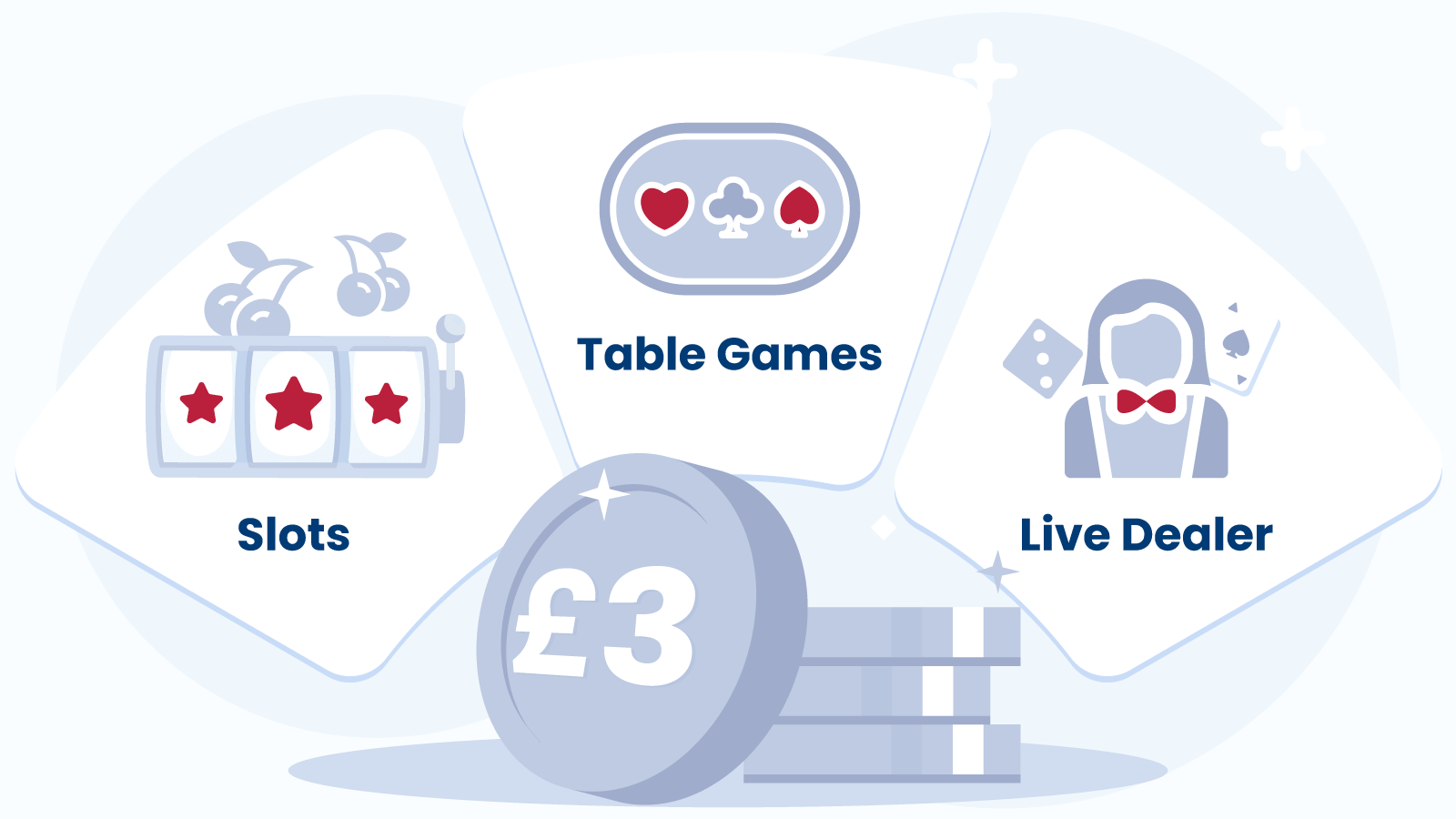Discover New Games at £3 Deposit Casinos
