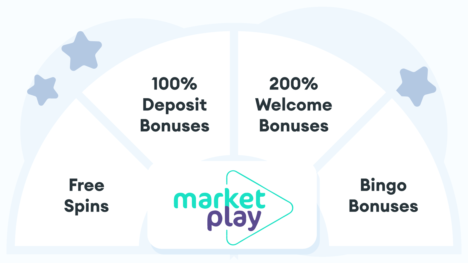 Compare-MarketPlay-Casino-Bonuses