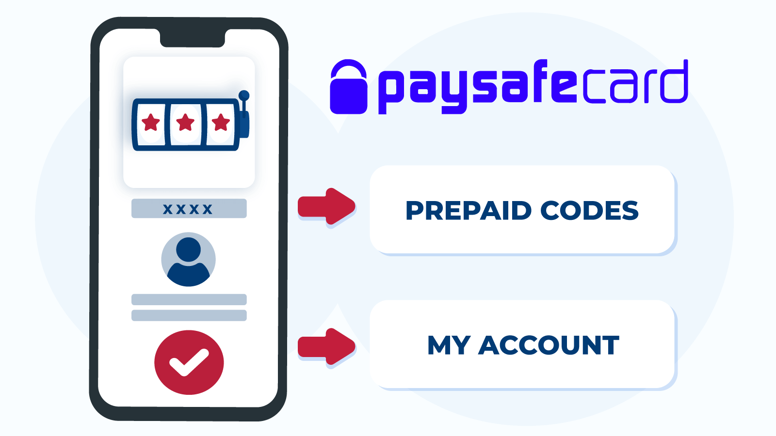 How to Start Using Paysafecard at Online Casinos