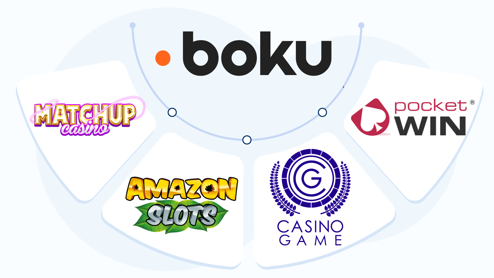 BOKU CASINO | BEST Casino Deposit | TOP BOKU CASINOS
