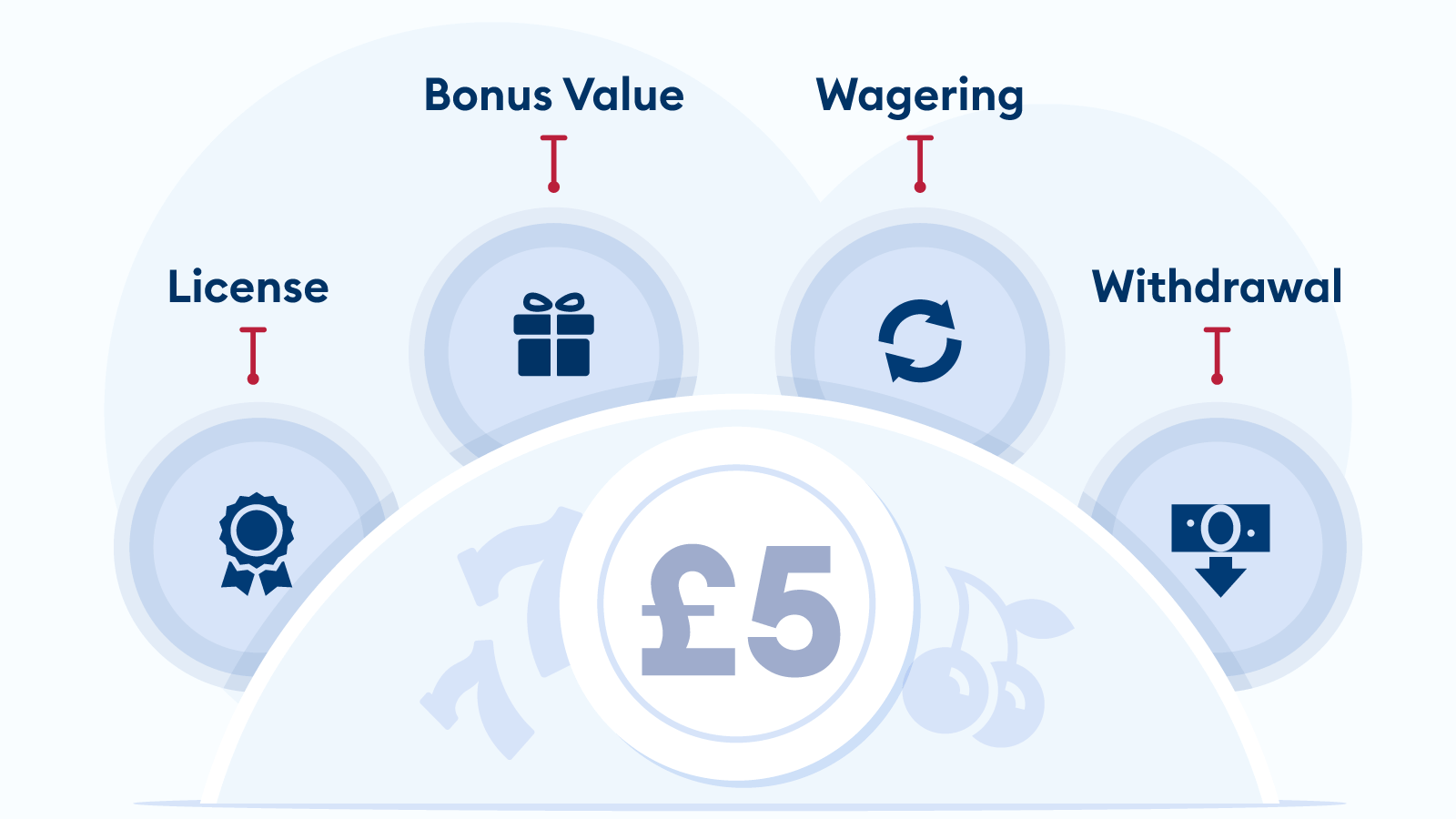 How We Choose £5 Minimum Deposit Casinos
