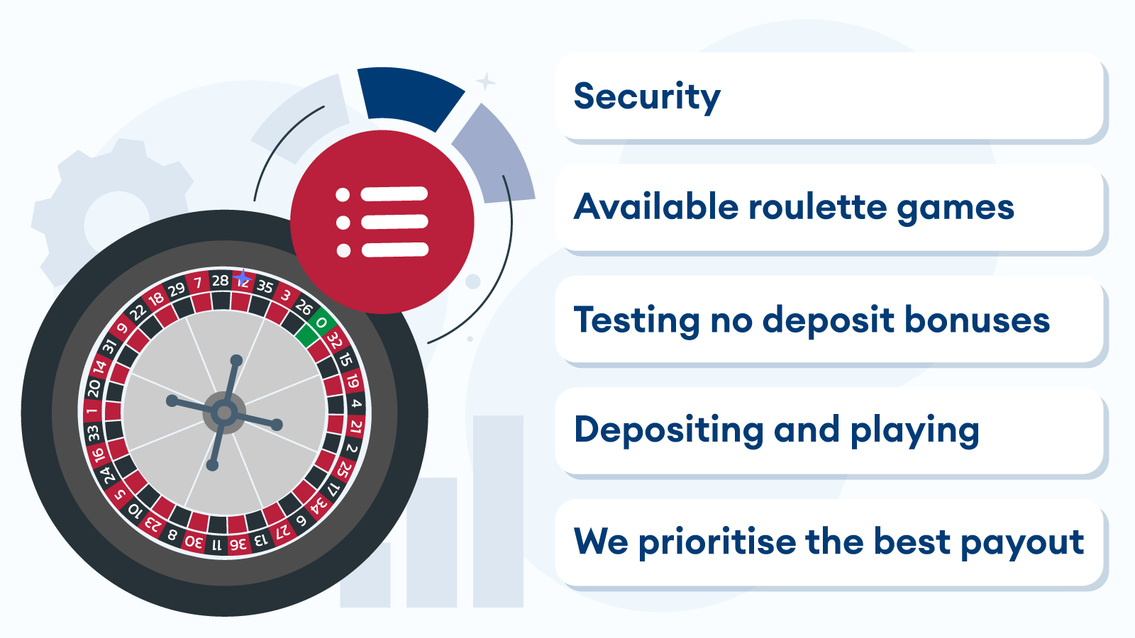 How We Review Online Roulette Real Money Sites