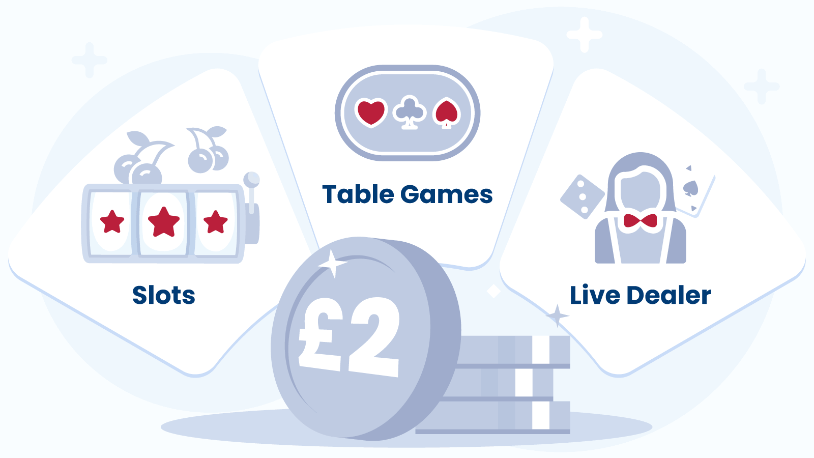 Explore the Latest Games at £2 Deposit Casinos
