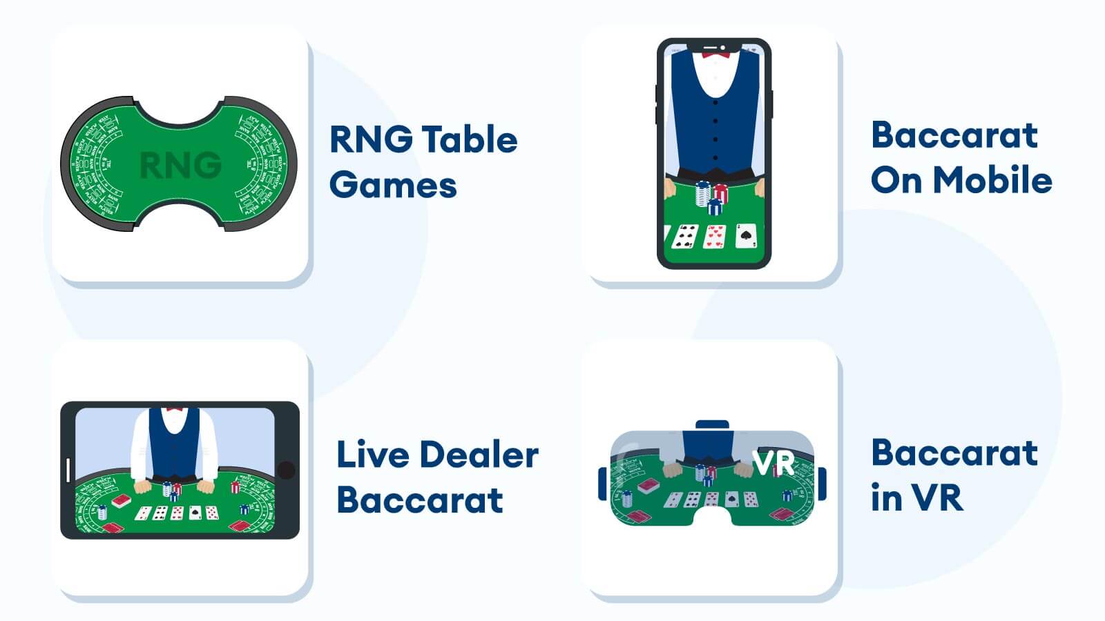 How to Play Live Dealer Baccarat for Real Money