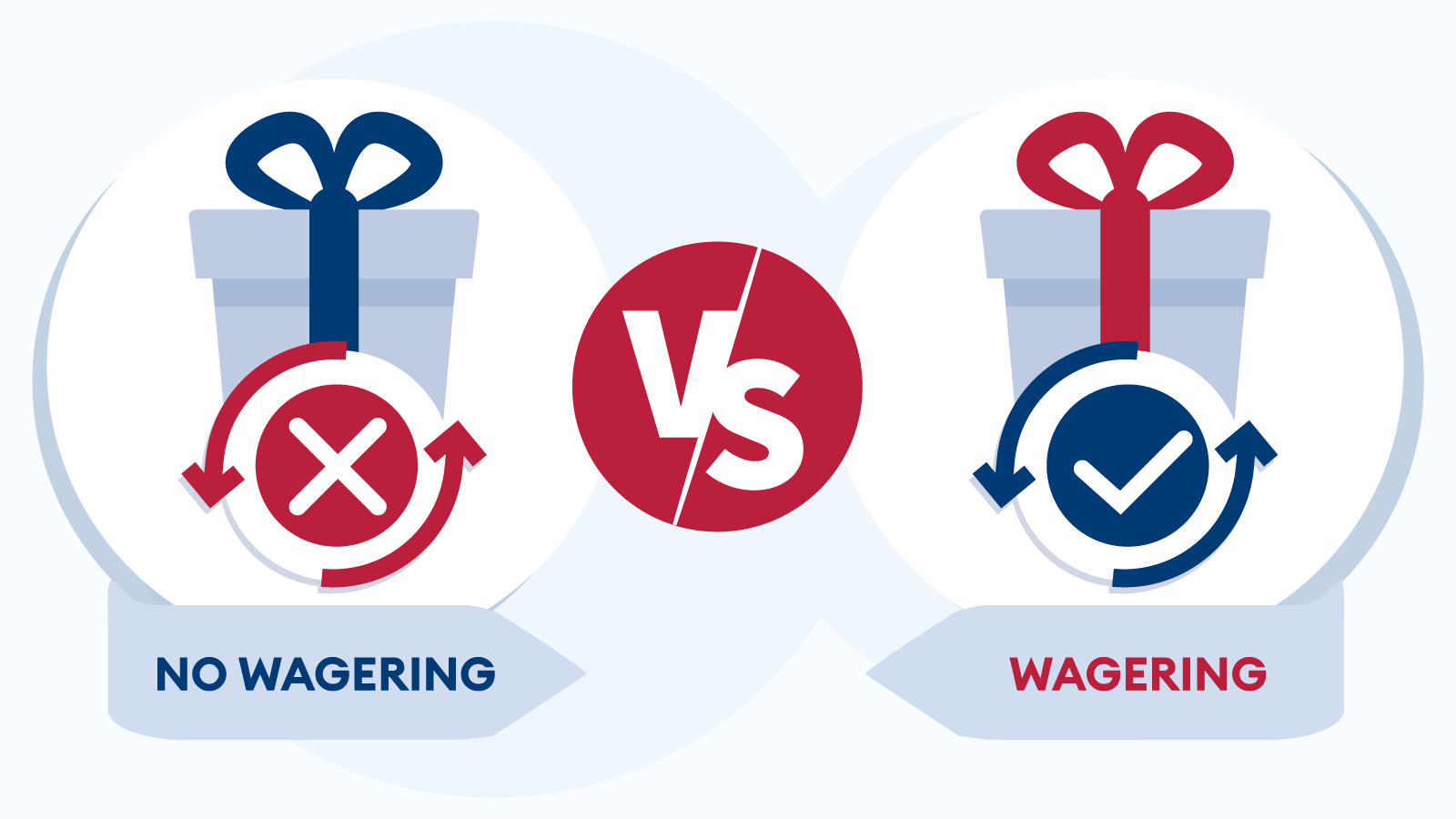 No Wagering Bonuses vs Wagering Bonuses