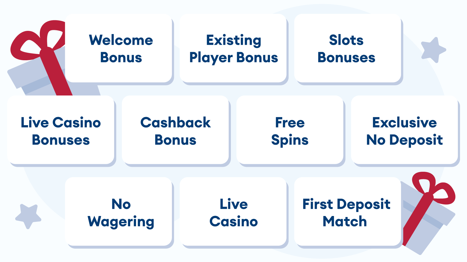 All Types of Casino Bonuses in the UK