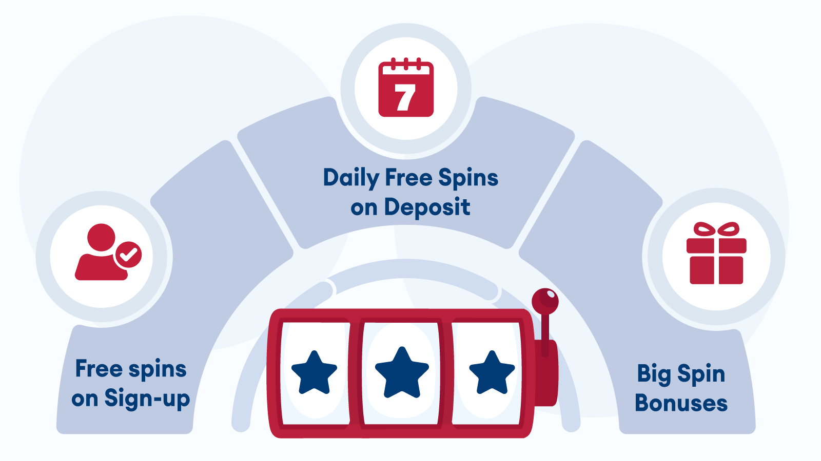 Discover the Best Alternatives for Real Money: Free Spins On Deposit