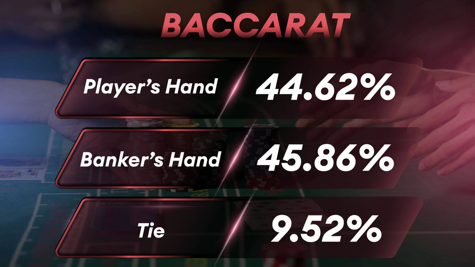 Baccarat – A Brief Look Odds Table