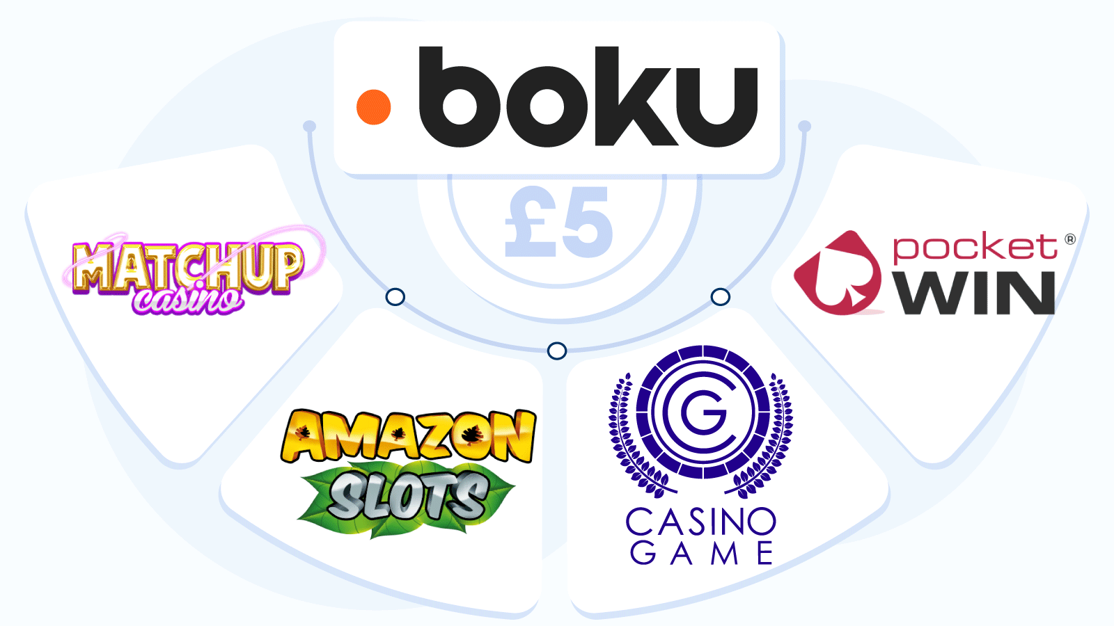 Best Alternative Boku 5 Pound Deposit Casinos