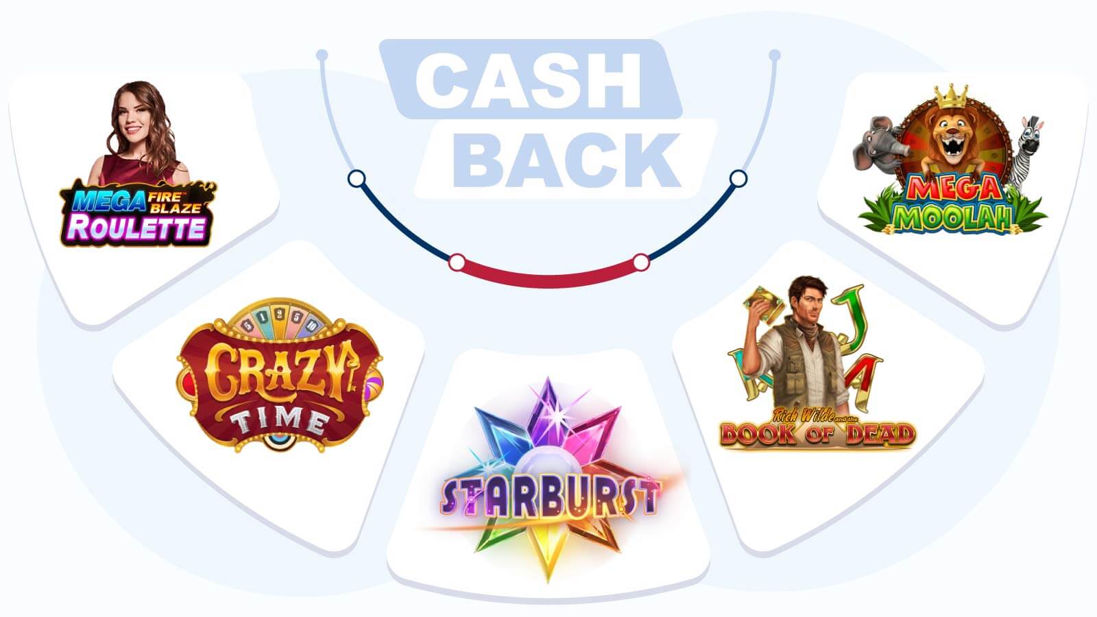 Best Games for Casino Cashback Bonuses