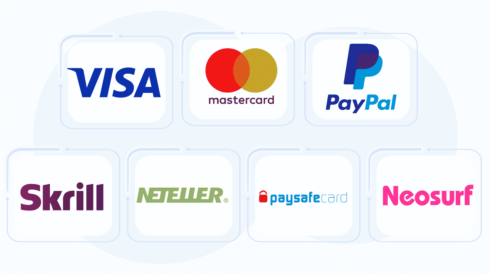Best-Payment-Method-Alternatives