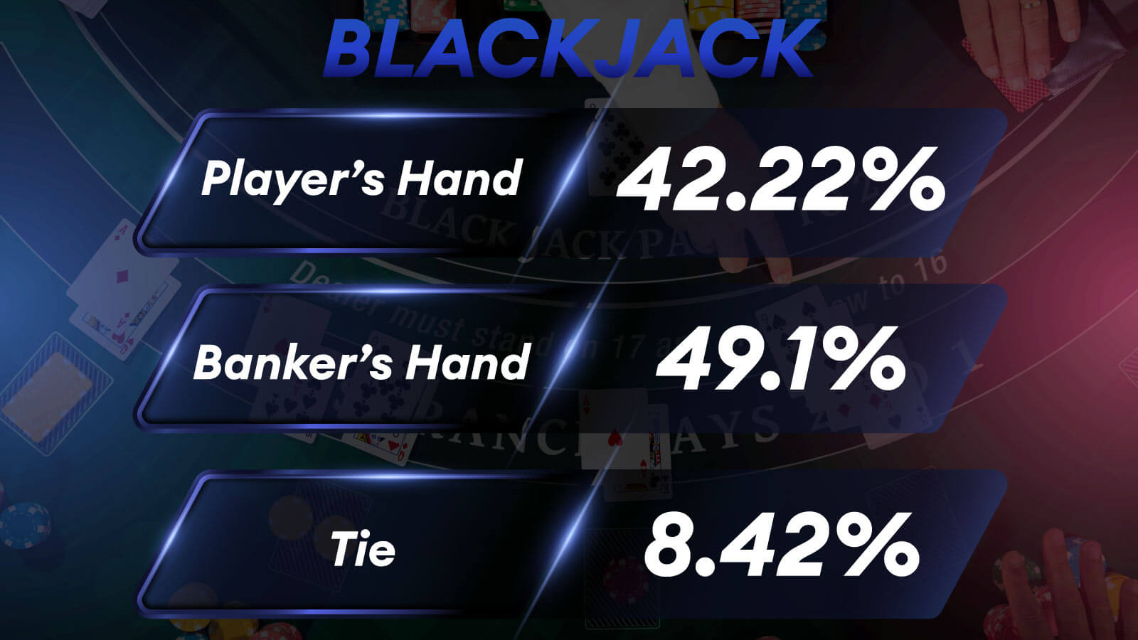 Blackjack – Short Insights Odds Table