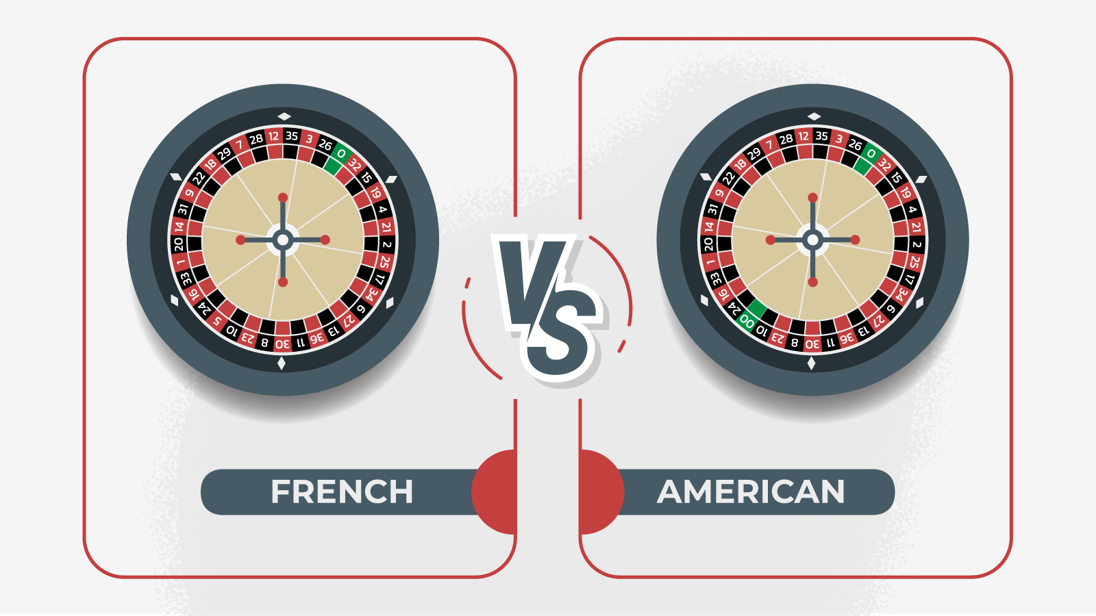 What is French Roulette