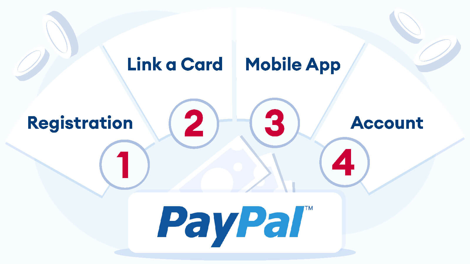 Get Started with PayPal 