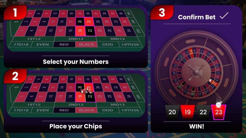 Complete Guide to Roulette Corner Bets