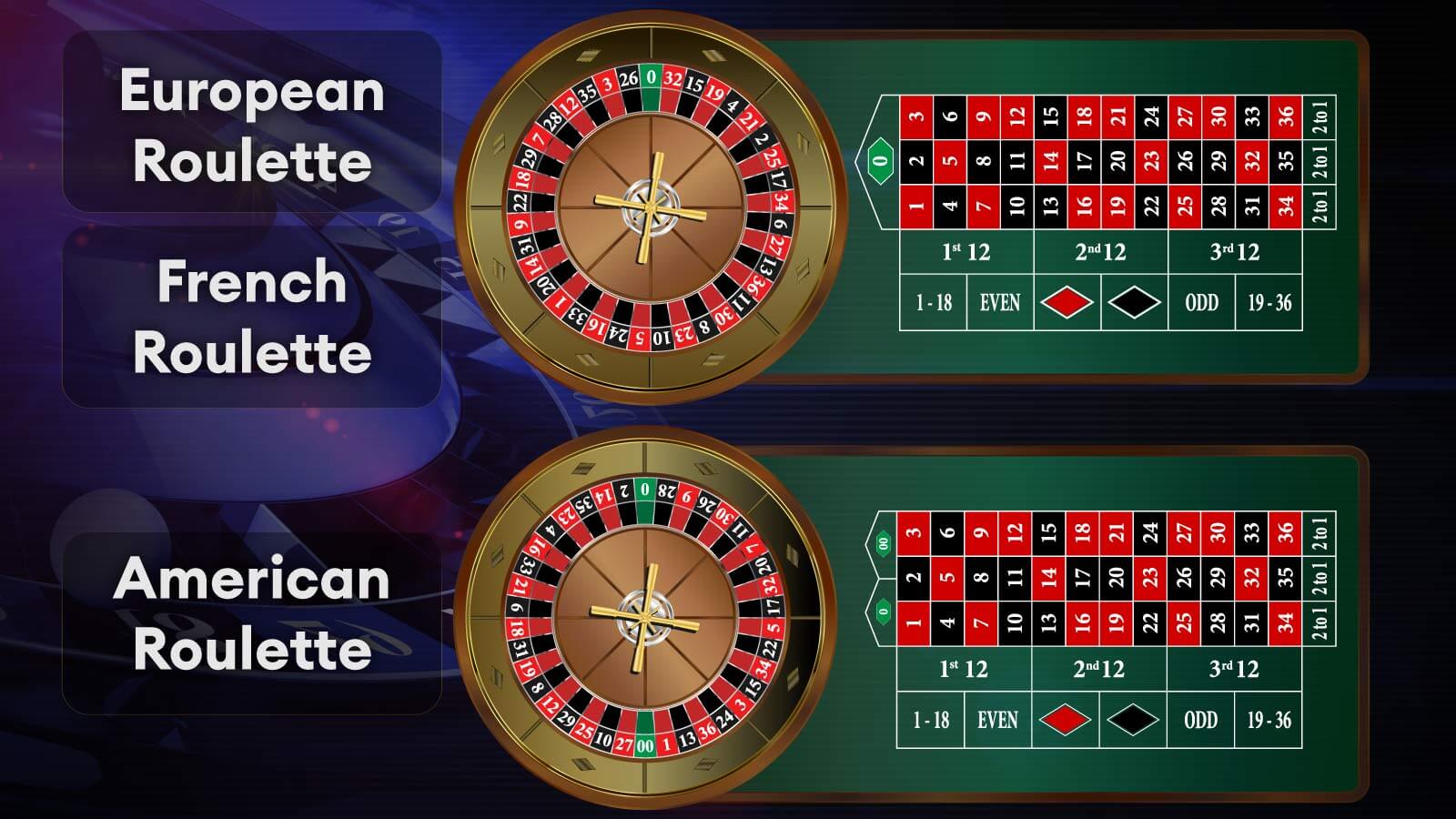 In-Depth Look into Roulette Wheel Numbers and Layout