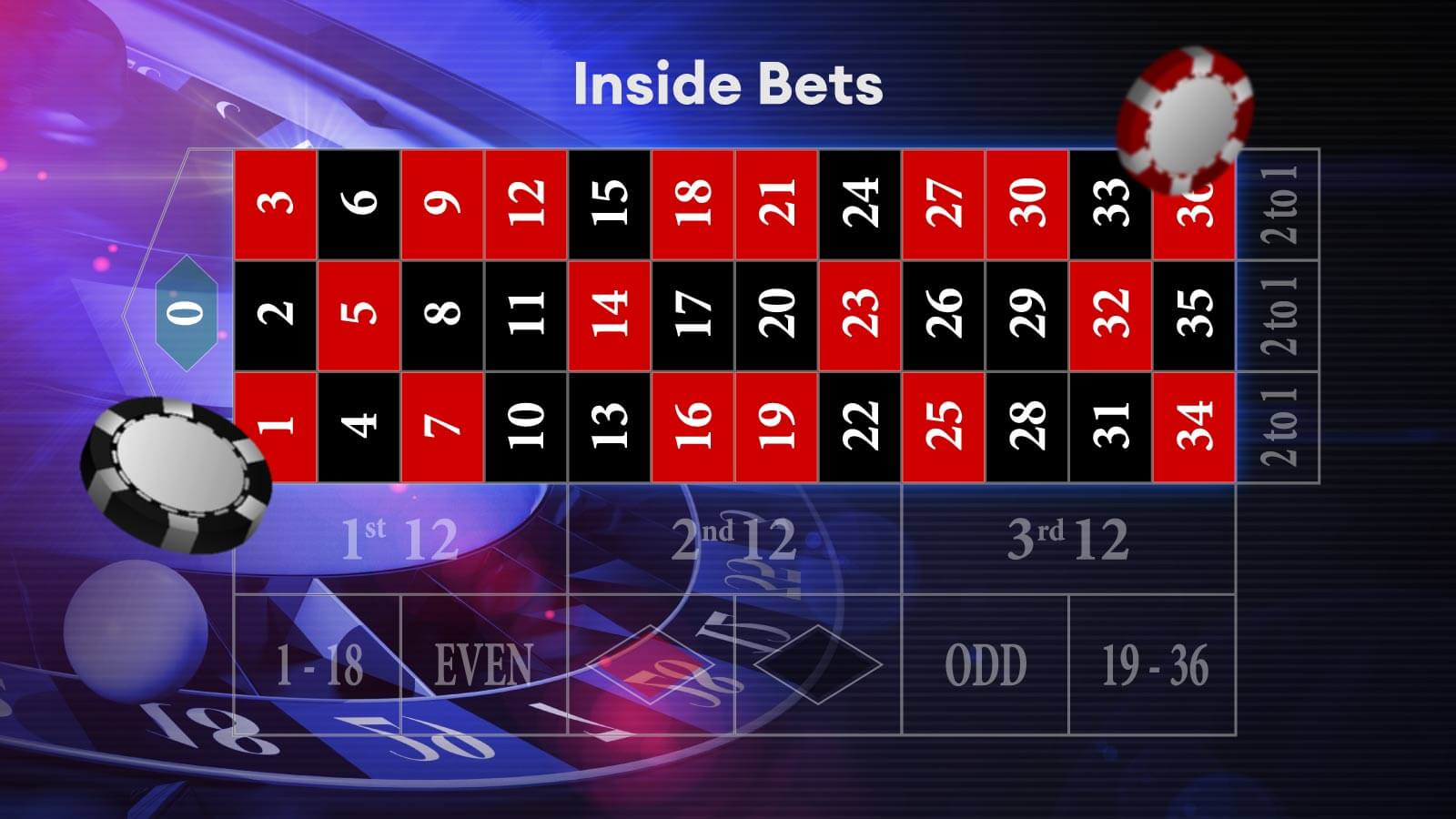 Inside Bets What They Are, Odds, and Best Numbers