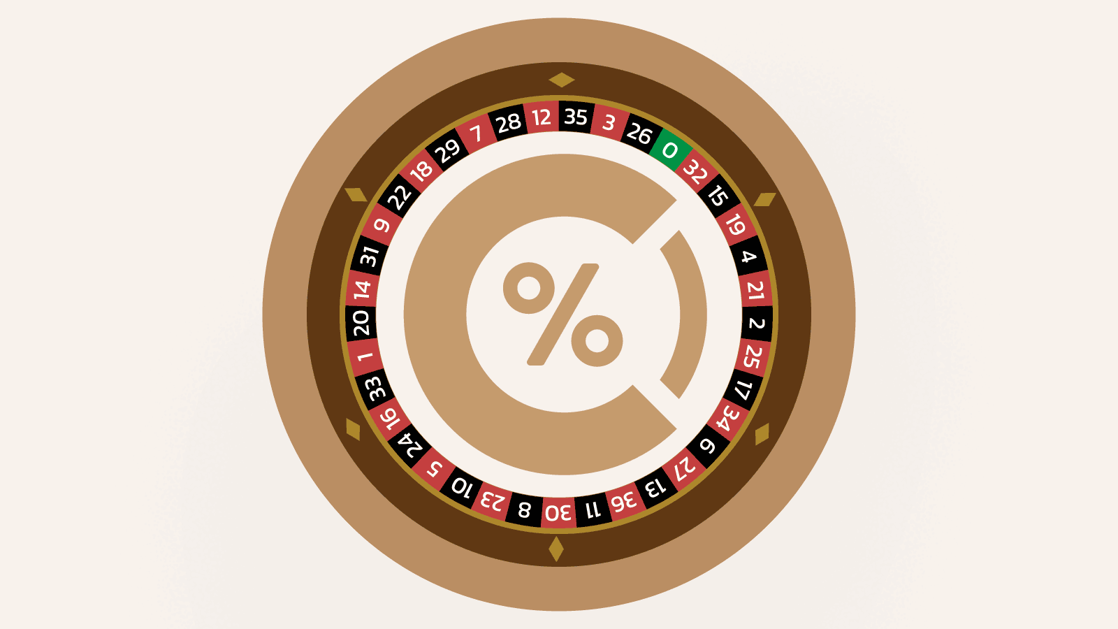 Let the Roulette odds black or red work in your favour