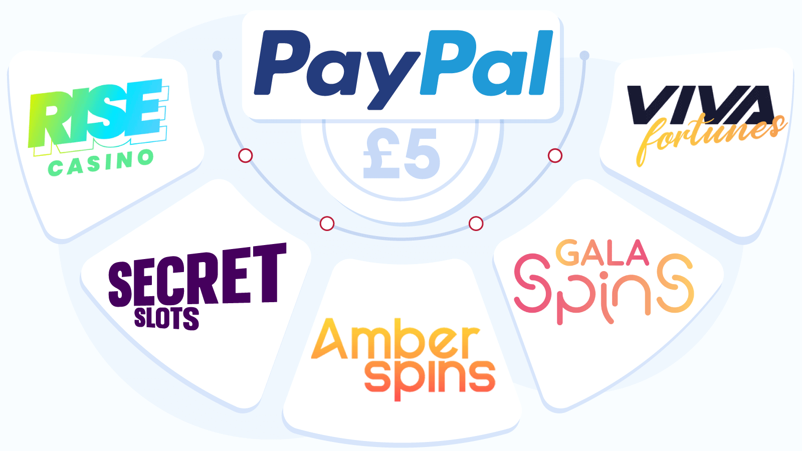 November’s Best £5 Deposit Casinos with PayPal